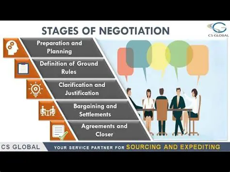 Negotiating with the lender