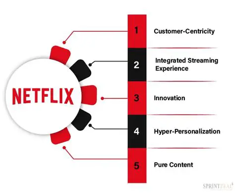 Netflix News: Unpacking the Latest Trends, Content, and Strategic Moves