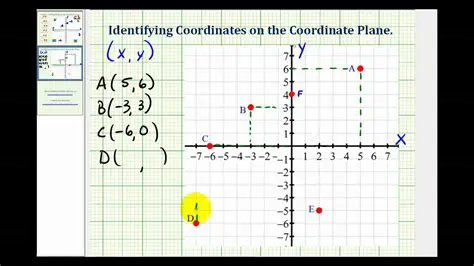 New Figure and Coordinates