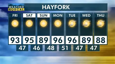 Newport News Weather 10 Day Forecast: Your Essential Guide