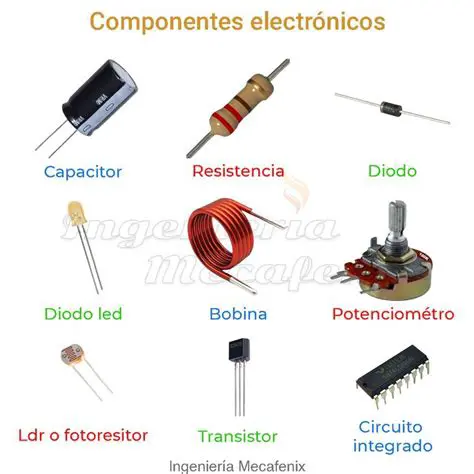 Nombre del componente incorrecto