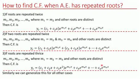 Not checking for complex roots