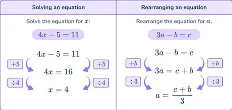 Not rearranging the equation