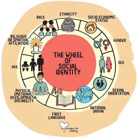 Not using the correct identity