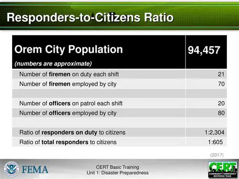 Number of officers employed