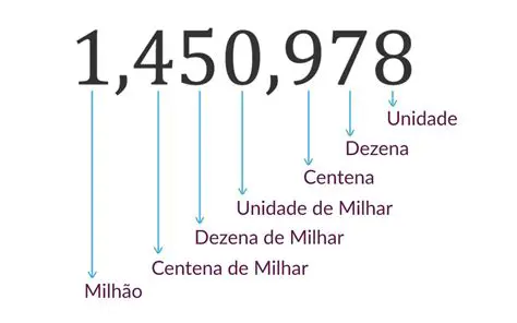 O Algarismo 0 como Centena e Dezena