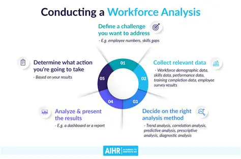 Optimal Number of Workforce