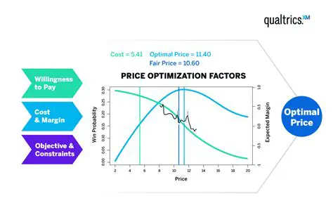 Optimizing the Factor Graph