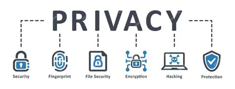 Os Objetivos da Privacidade por Design