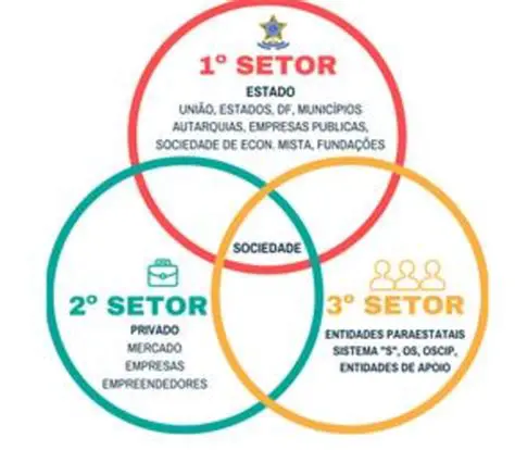 Os Vendedores e a Sociedade