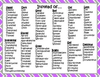 Overused and complex words report