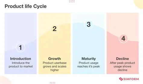 Overview of the Product Model