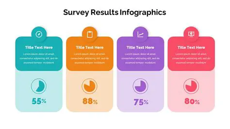 Overview of the Survey Results
