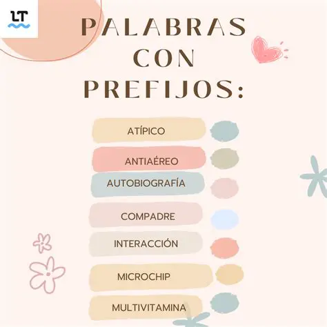 Palabras compuestas con prefijo