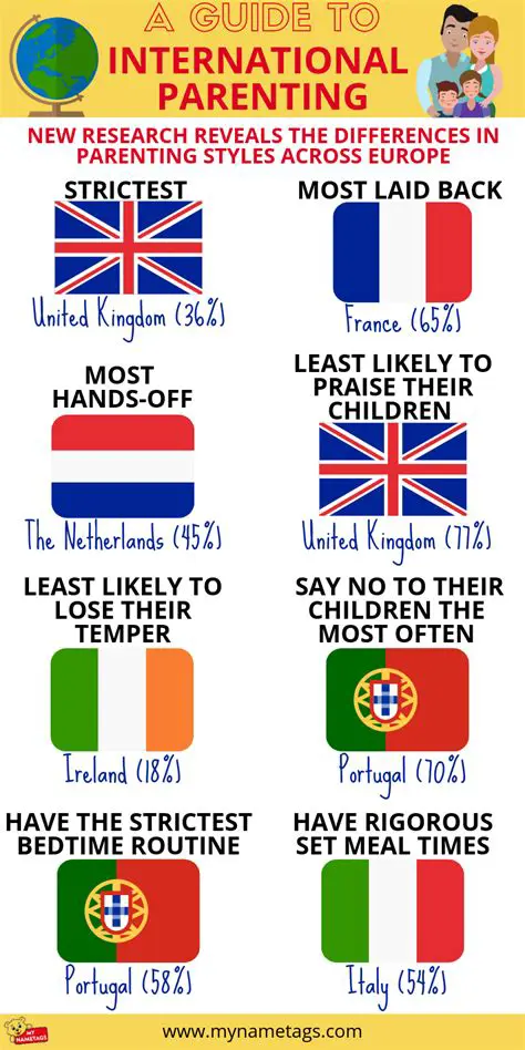 Parenting Styles Across Cultures