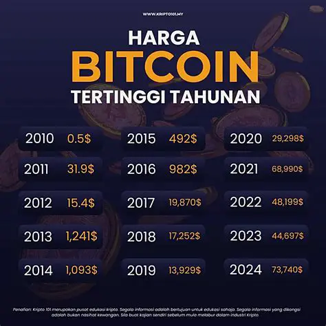 Peningkatan Ketidakstabilan