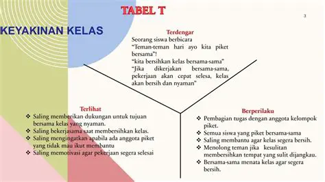 Perbedaan nilai dan keyakinan