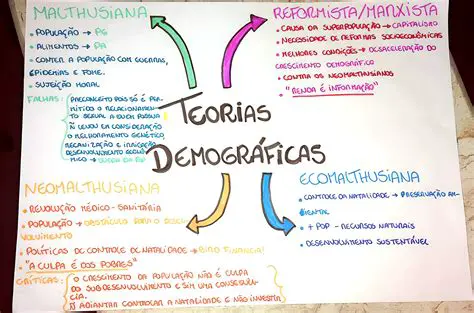 Perguntas e Respostas sobre como os Grupos Sociais Influenciam Nossas Escolhas