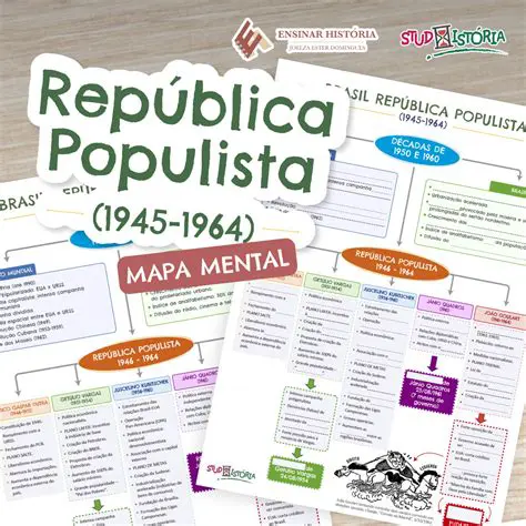 Perguntas e Respostas sobre o Populismo no Brasil