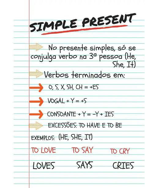 Perguntas e Respostas sobre o Uso do Presente Simples