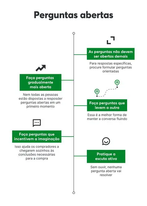 Perguntas e Respostas sobre Pesquisa Operacional