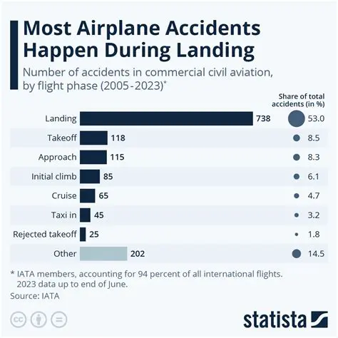 Plane Crash News Today: Latest Updates & Aviation Safety Insights