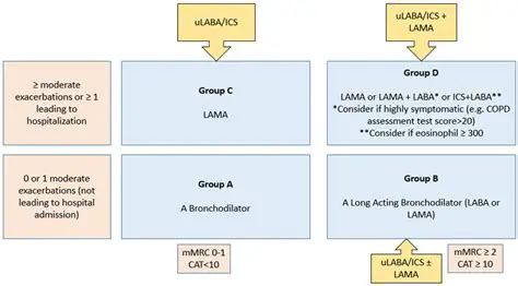 Possible ICs with Similar Letters