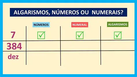Pratique a contagem de algarismos