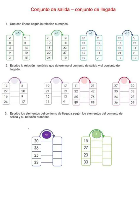 Preguntas y respuestas sobre el conjunto de dominio y el conjunto de llegada