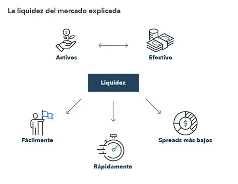 Preguntas y respuestas sobre la liquidez en las empresas
