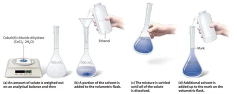 Preparation of the analyte