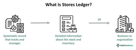 Preparing the Stores Ledger