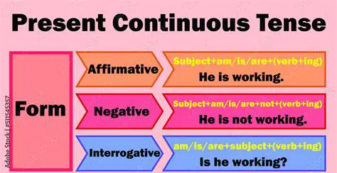 Present Continuous Formula