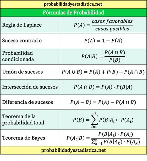 Probabilidad de que x sea menor o igual que 3