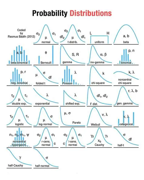 Probability Distribution for Defective Parts