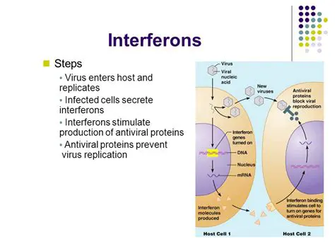 Production of antiviral proteins