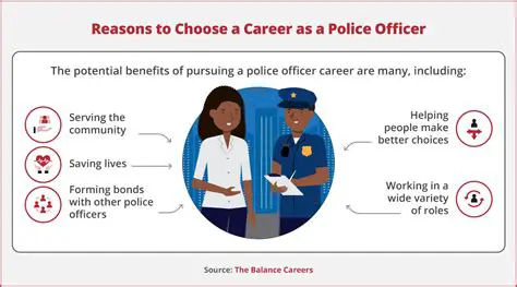 Projected Growth of Police Patrol Officers