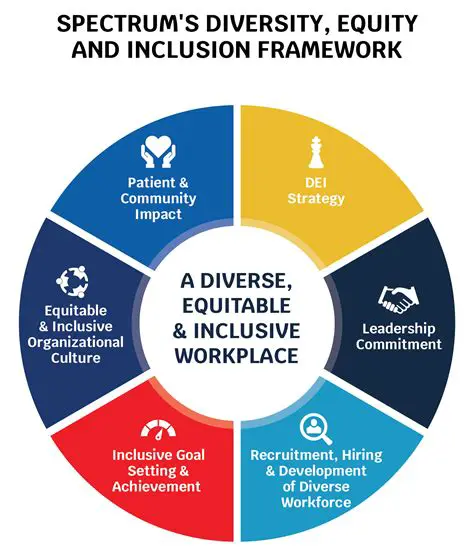 Promote inclusive and open approaches