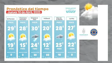 Pronóstico del Tiempo en Madrid: Actualización Detallada y Consejos Útiles
