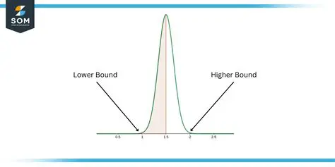 Proof of the Linear Lower Bound