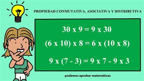 Propiedad Asociativa Asociativa