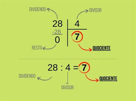 Propriedades dos Quocientes
