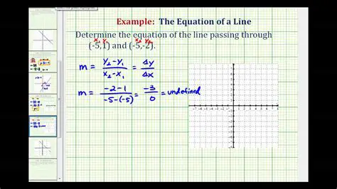 Pros of Recognizing the Equation as a Vertical Line