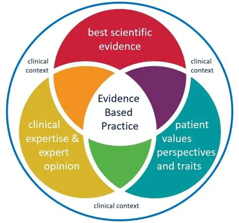 Provide evidence and context