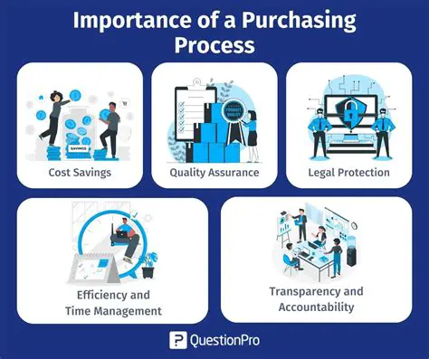 Quality of products or services
