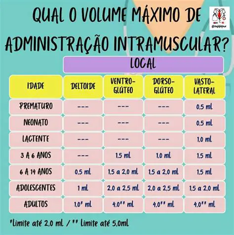 Quantos ml Devem Ser Administrados