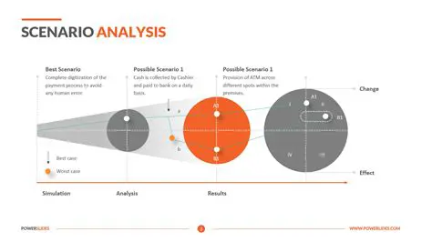 Range of scenarios and campaigns