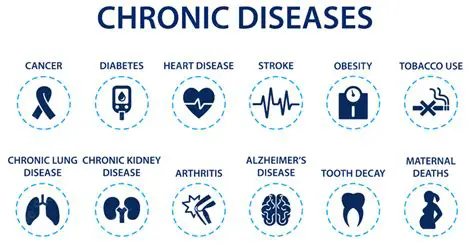 Reduce the risk of chronic diseases