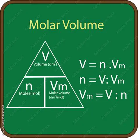 Relationship Between Molar Mass and Molar Volume