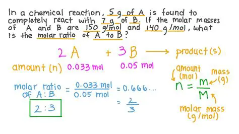 Representing the Ratio as an Equation